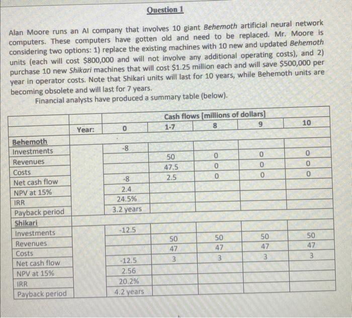 question b.)? please help will give good rating Alan Moore runs an