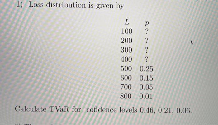  1) Loss distribution is given by L 100 ? 200 ?