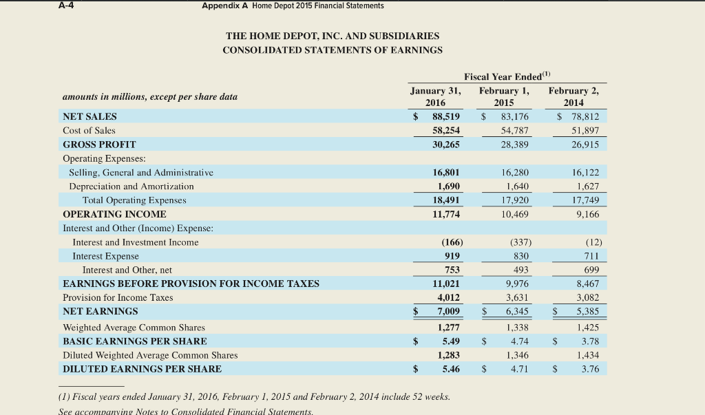 Use Home Depots financial information in Appendix A. a. Compute ROI and