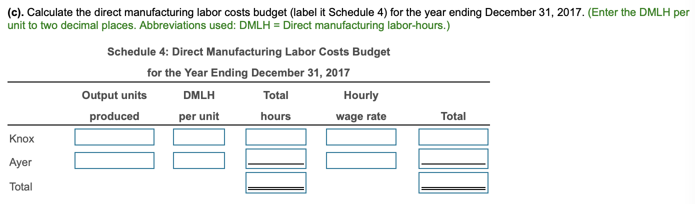 as in 2016) $ 21 per hour Direct manufacturing labor Schedule 2:
