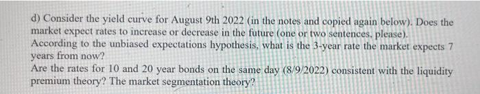  d) Consider the yield curve for August 9th 2022 (in the