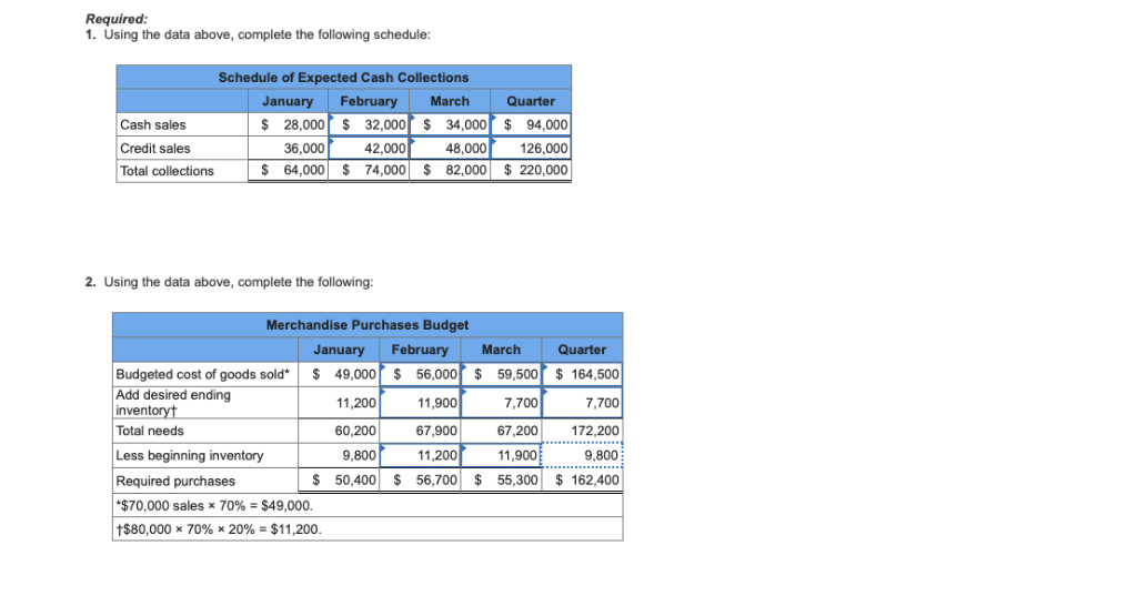 Here are the numbers, thank you The following data relate to the