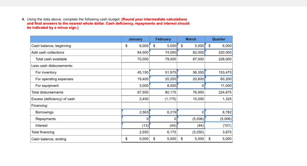 as of December 31 S 6,000 36,000 9,800 110,885 32,550 100,000 30,135