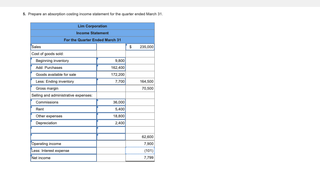 Cash Accounts receivable Buildings and equipment, net Accounts payable Common shares Retained