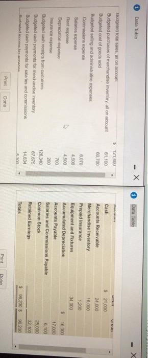  Data Table - X * Data Table x $ 121,400 PUU