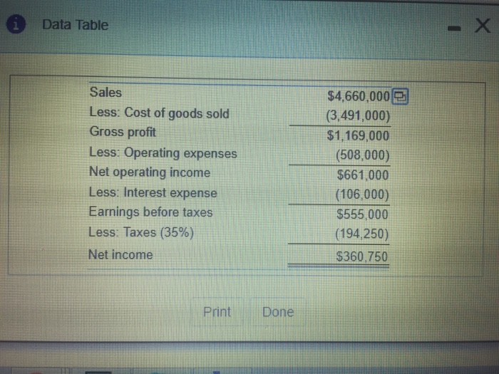 total asset turnover is____times. The company's operating profit margin is____%. The company's