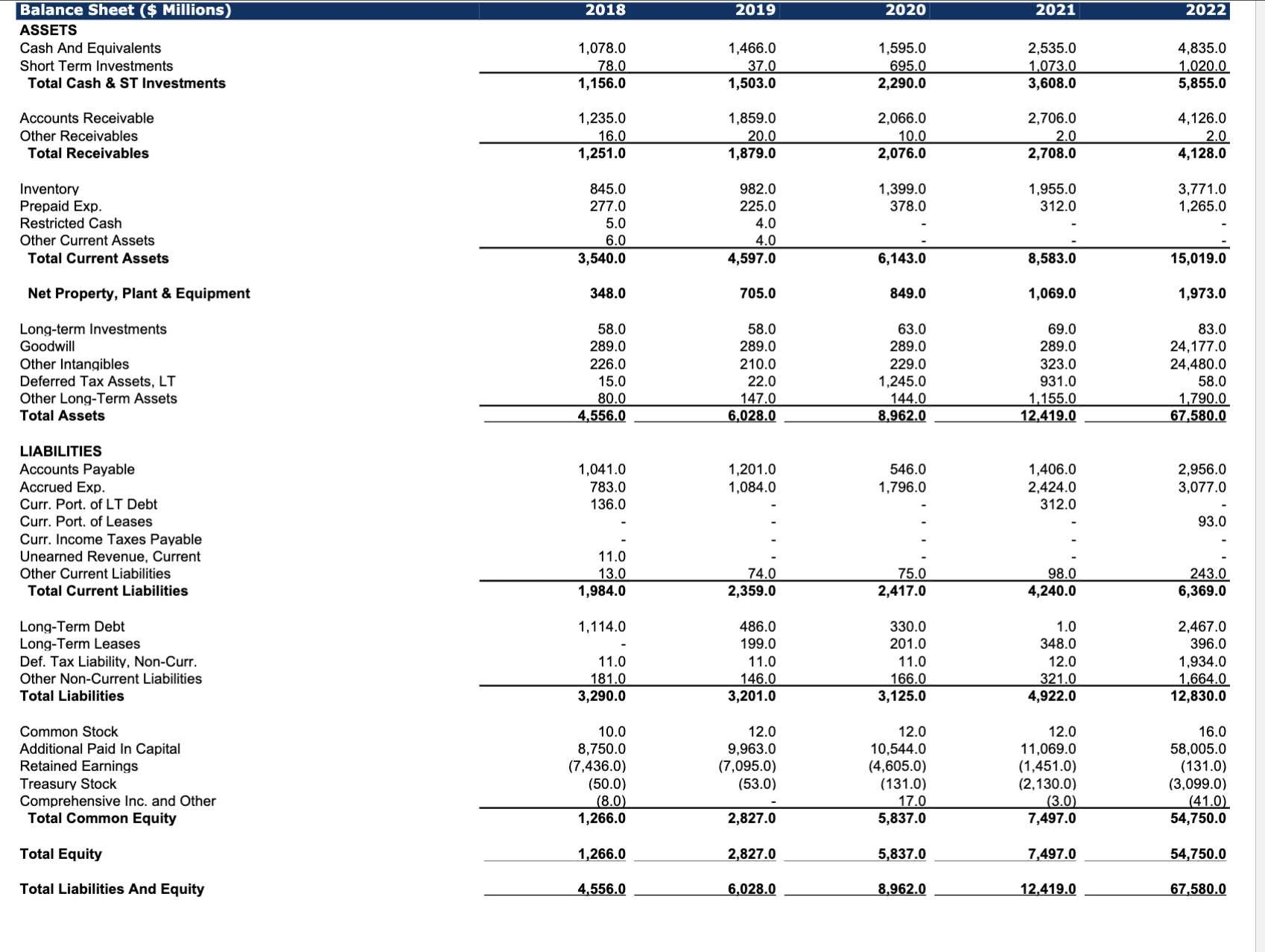 Capital (NWC) was on current assets like inventory and salaries in the