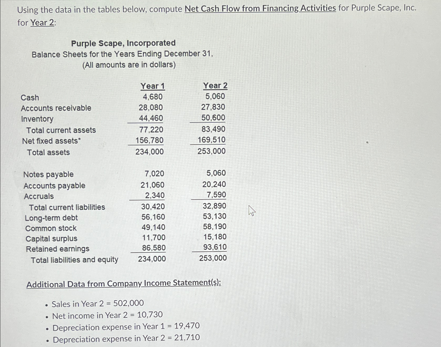  Using the data in the tables below, compute Net Cash Flow