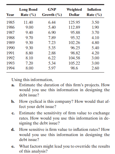 Corporation, a manufacturer of automotive components. You have collected the following information