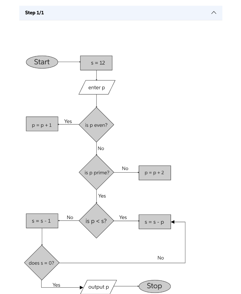 Testing 1 2 3 4 5 6 Here is an image: Step