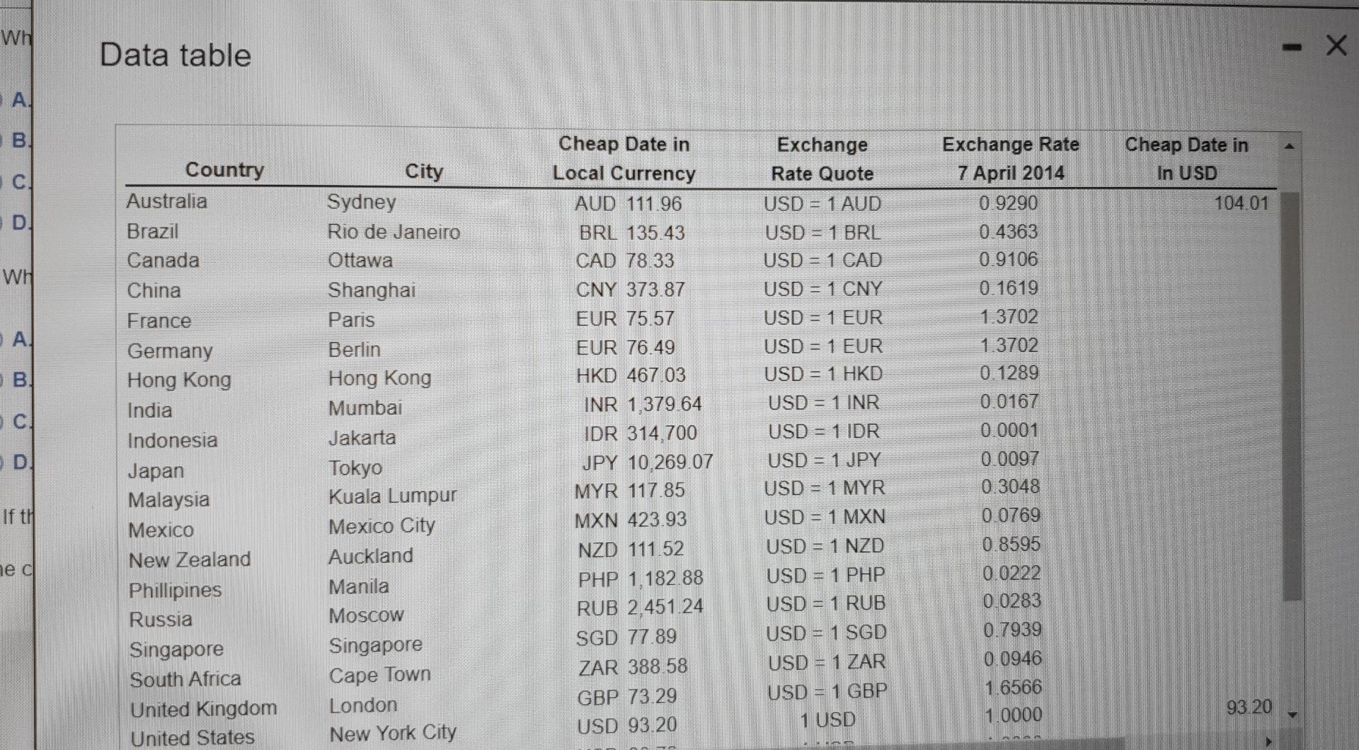  Wh Data table - X A. B. Cheap Date in In