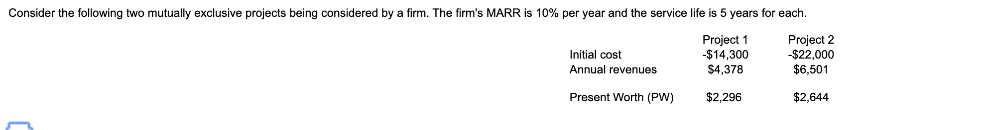  Consider the following two mutually exclusive projects being considered by a