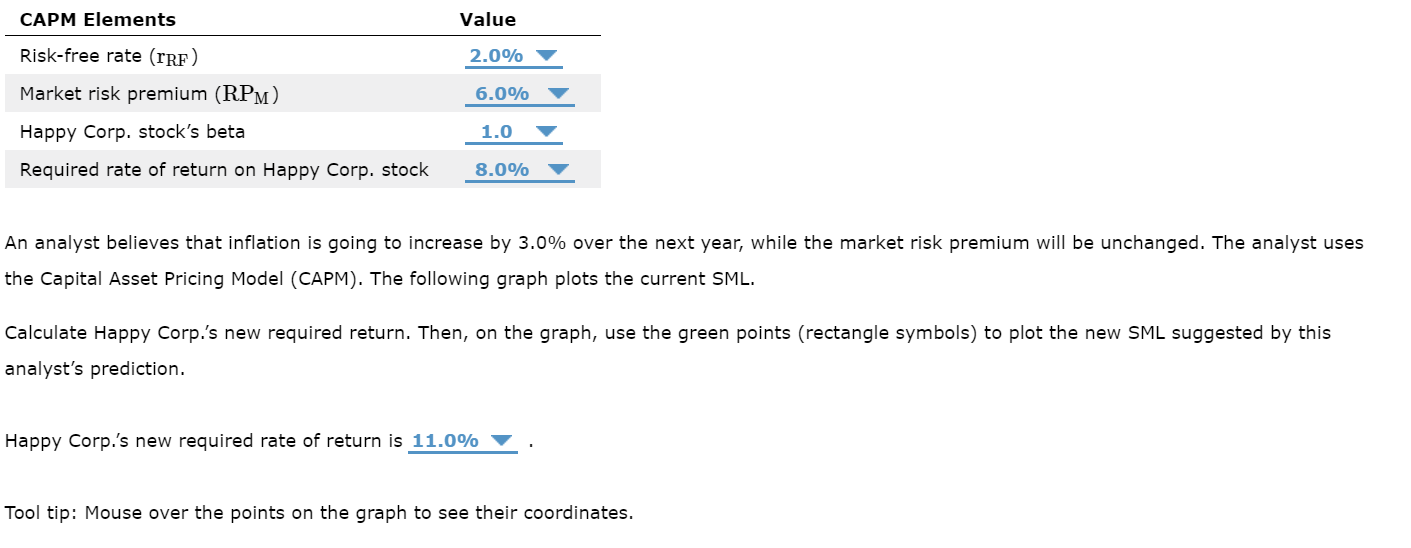 Please provide answers for the graph CAPM Elements Value Risk-free rate