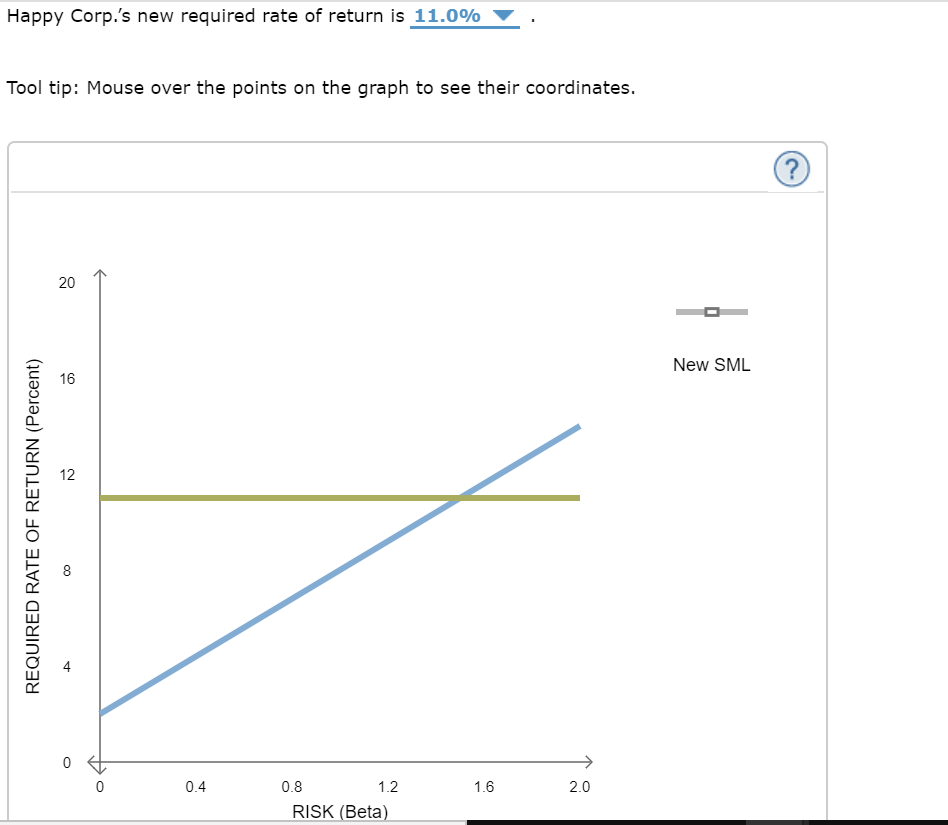 (TRF) 2.0% 6.0 % Market risk premium (RPM) Happy Corp. stock's beta