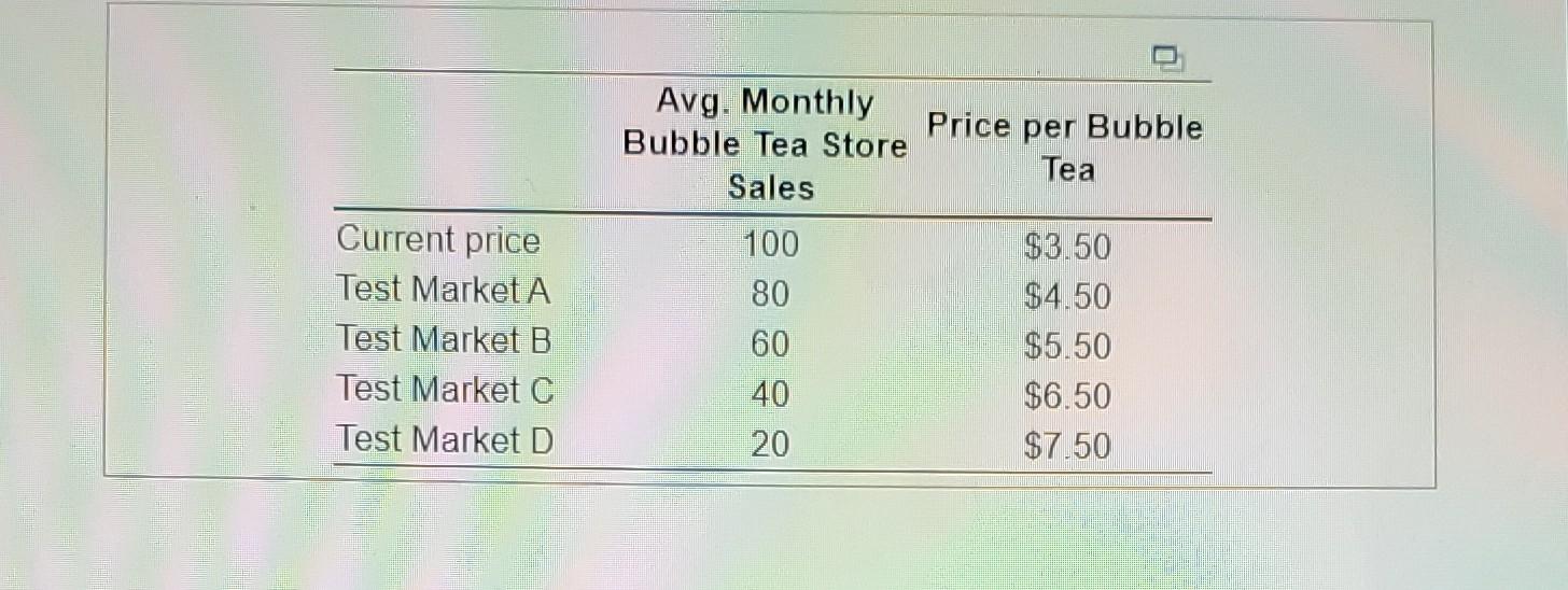 tea stores. Historically, every store has charged the same price for bubble