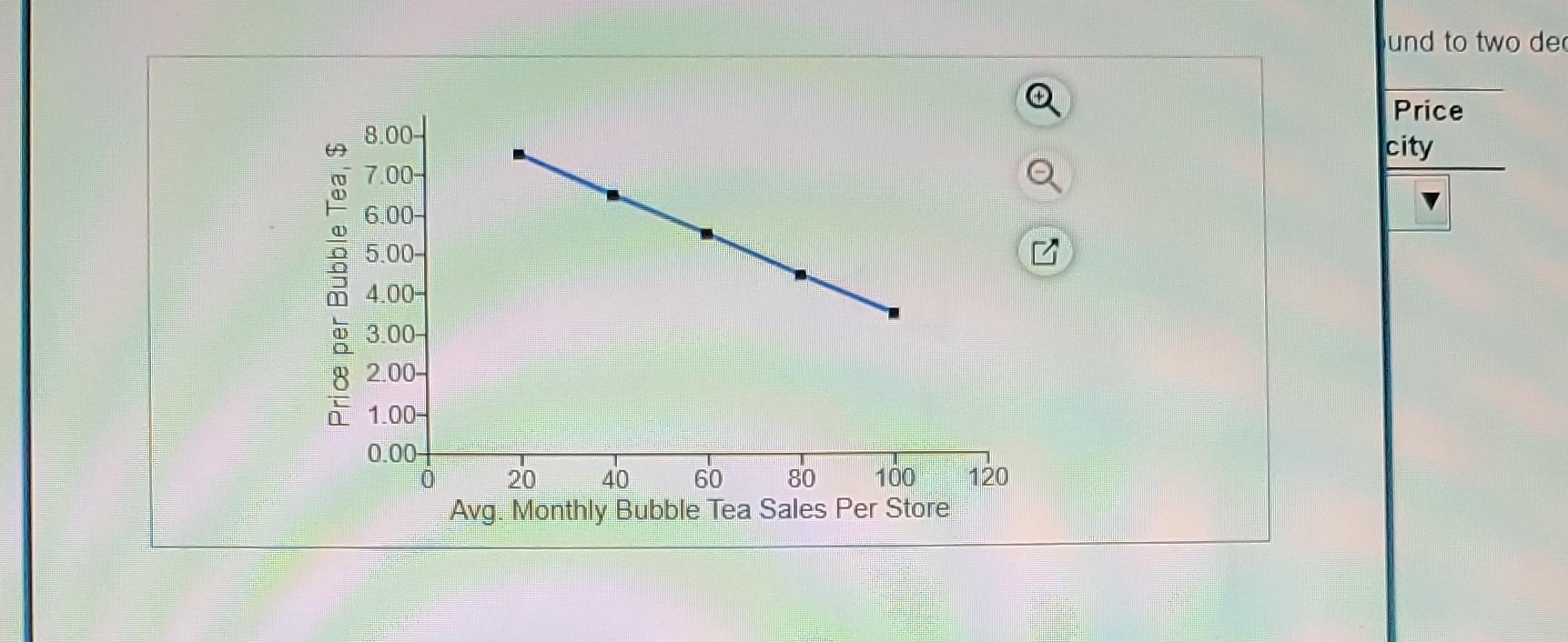 tea (and they only serve a single size). Recently, a pricing experiment