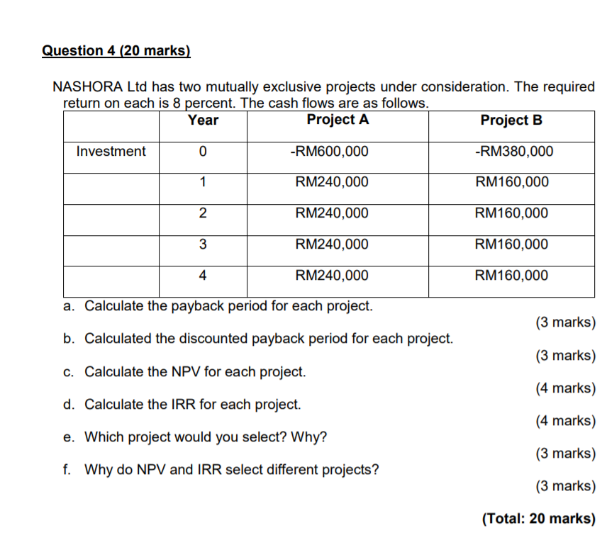 Question 4 (20 marks) NASHORA Ltd has two mutually exclusive projects