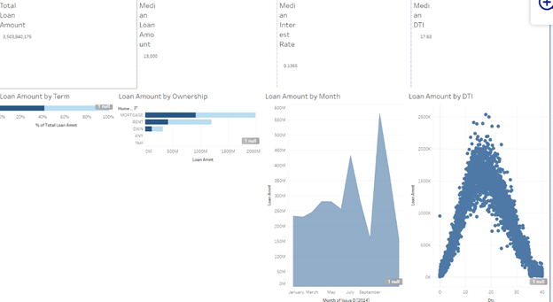 AQ2. What are some additional ways you could slice loans that