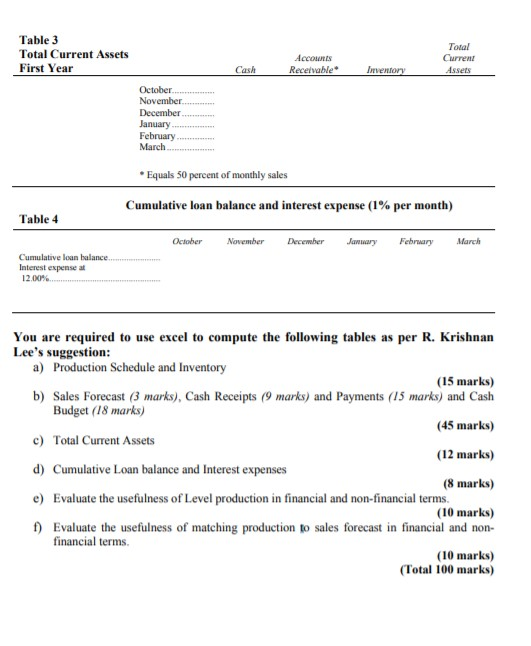 financial statement for the financial period October 2020 to March 2021 has