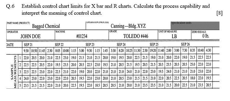2.6 Establish control chart limits for X bar and R charts.
