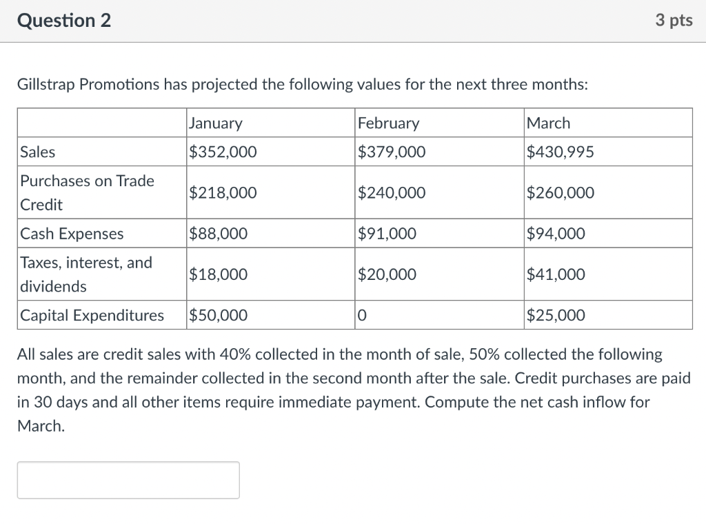 Transport had $4,074 cash at the beginning of the period. During the