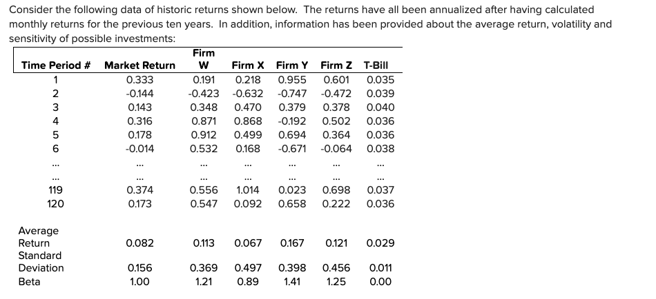  Assume a T-Bill currently sells in the market for $980.00 If