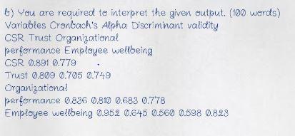  6) You are required te interpret the given output. (100 werds)