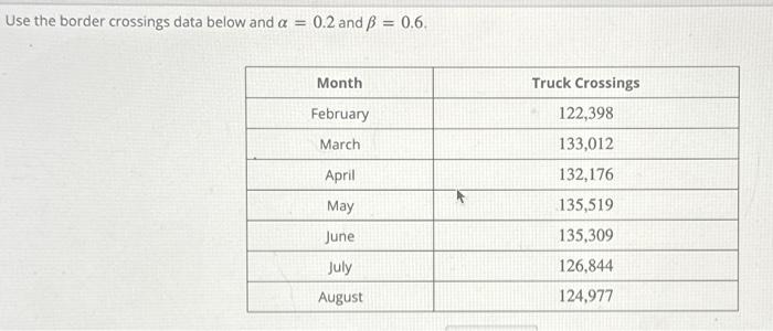  Use the border crossings data below and a = 0.2 and