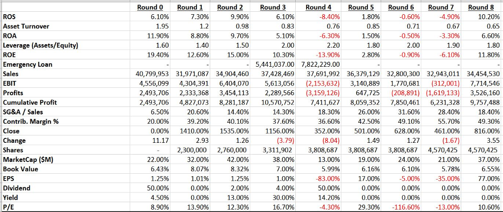 Each round is a year's time... II Current Situation. Here, discuss the