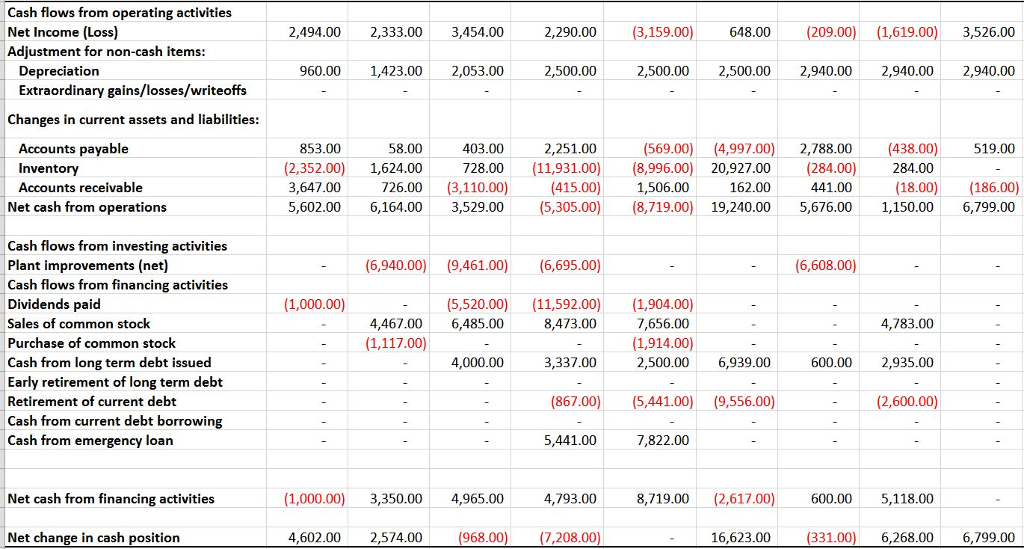 current situation of your company by performing and analyzing a full SWOT
