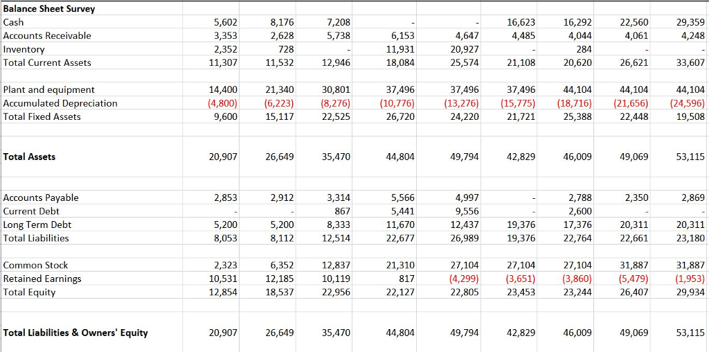 analysis. a) Strengths: Identify the strengths of the organization. b) Weaknesses: Identify