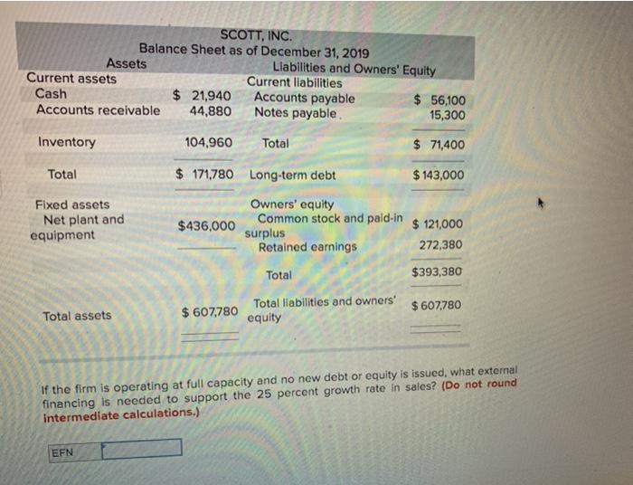 Inc., appear below. Sales for 2020 are projected to grow by 25