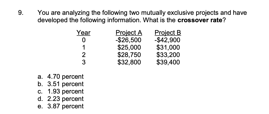 9. You are analyzing the following two mutually exclusive projects and