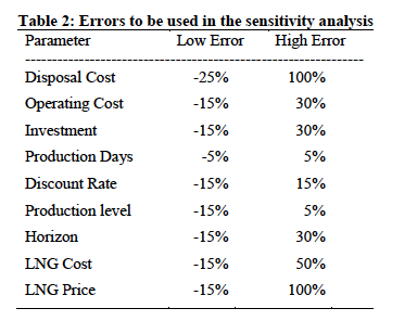 From this analysis identify the major variables that should receive the most