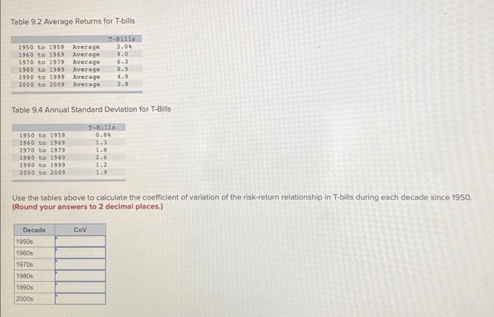  Table 9.2 Average Returns for T-bills Table 9.4 Annual Standard Deviation