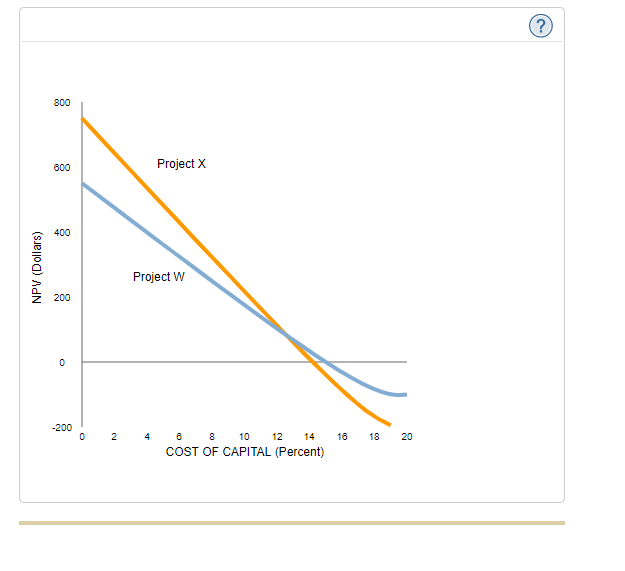 If projects are mutually exclusive, only one project can be chosen. The