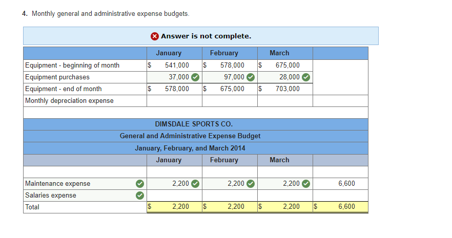 a merchandising company, prepared the following estimated balance sheet for December 31,