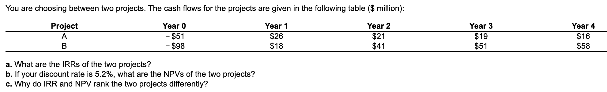 You are choosing between two projects. The cash flows for the