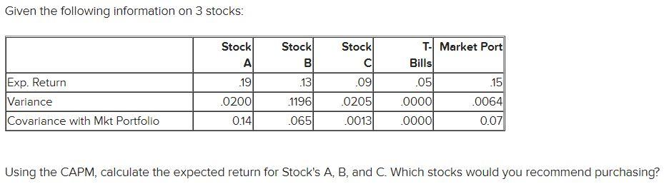  Given the following information on 3 stocks: Using the CAPM, calculate