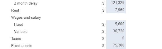 disbursements schedule Maris Brothers, Inc., needs a cash disbursement schedule for the