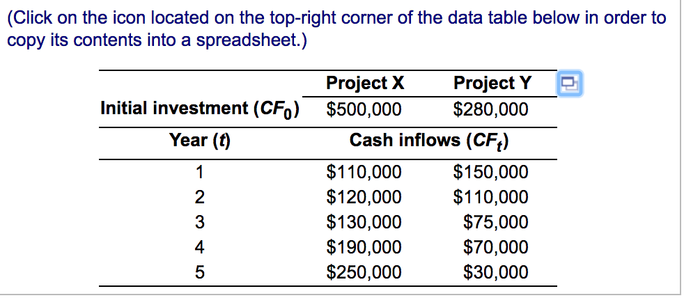 attempting to choose the better of two mutually exclusive projects for expanding