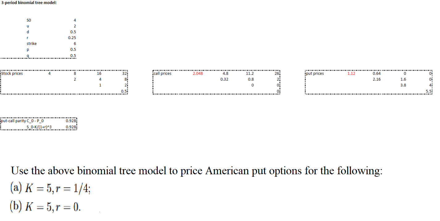  3-period binomial tree model: SO u d 4 2 0.5 0.25
