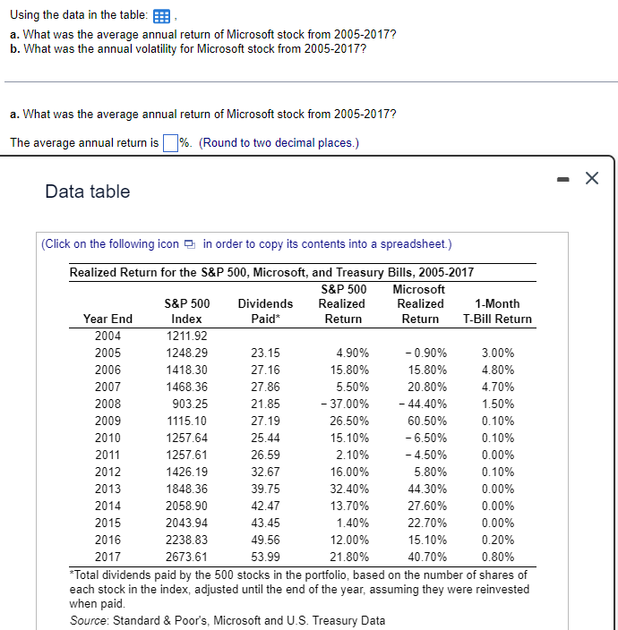  Using the data in the table: a. What was the average
