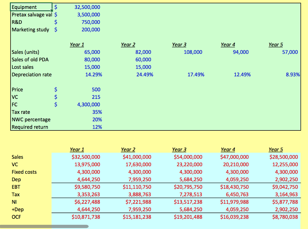  For this Master It! assignment, refer to the Conch Republic Electronics