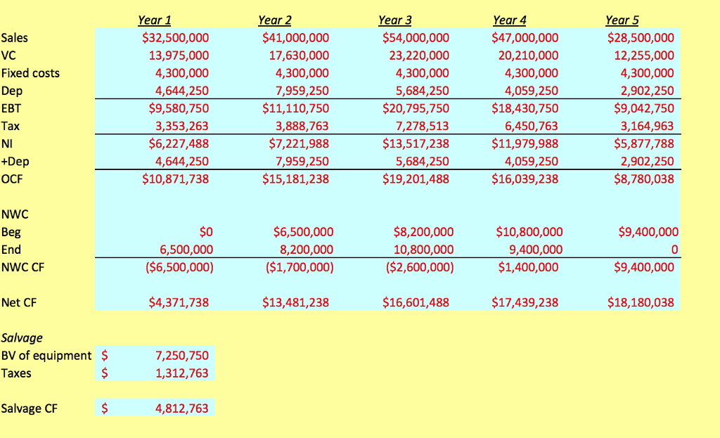 case at the end of Chapter 9. For your convenience, we have