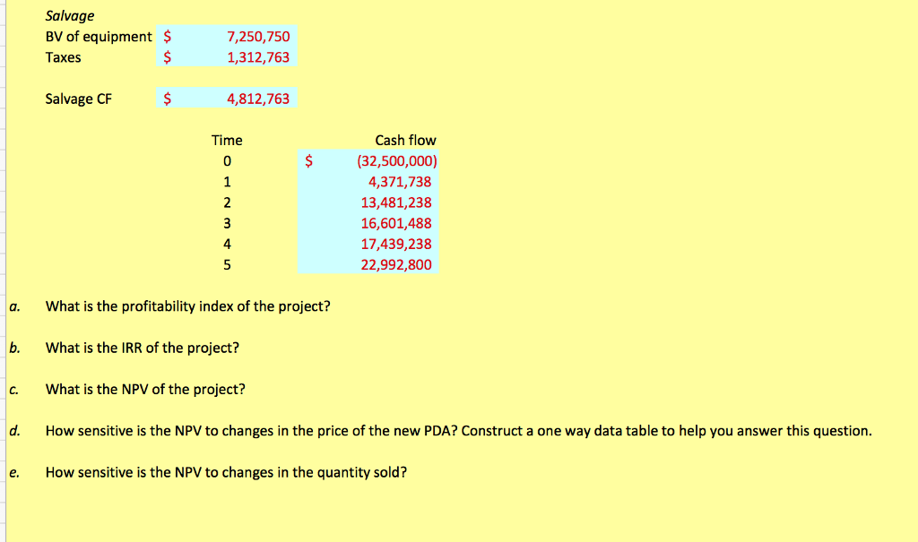 entered the relevant values in the case such as the price, variable
