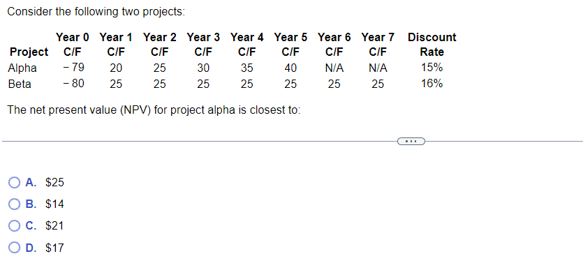  Consider the following two projects: Year 0 Year 1 C/F Year