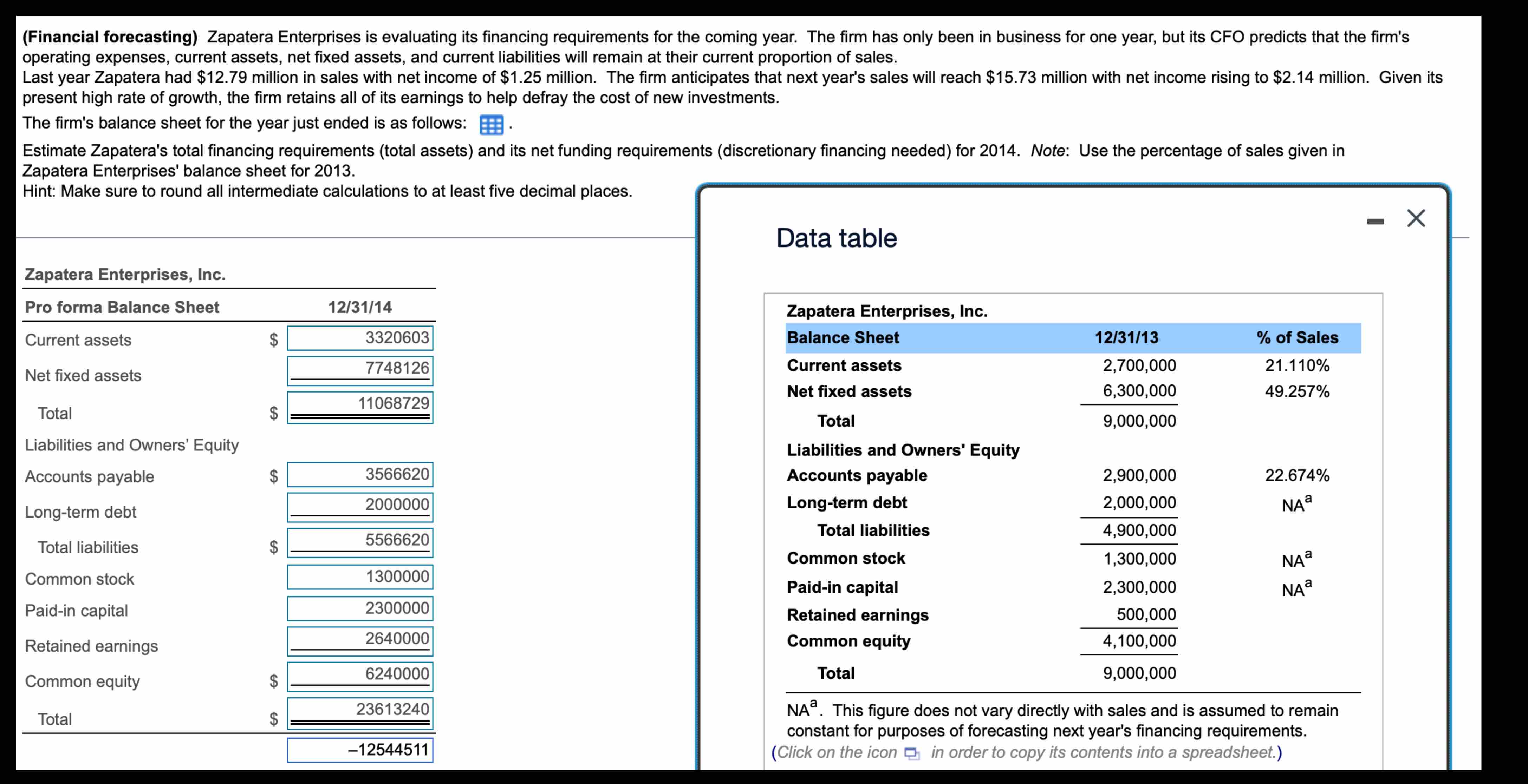  operating expenses, current assets, net fixed assets, and current liabilities will