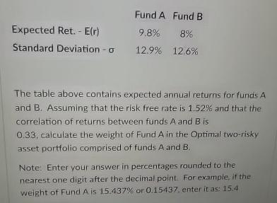  Fund A Fund B Expected Ret. -E(r),9.8%,8% Standard Deviation -,12.9%,12.6% The