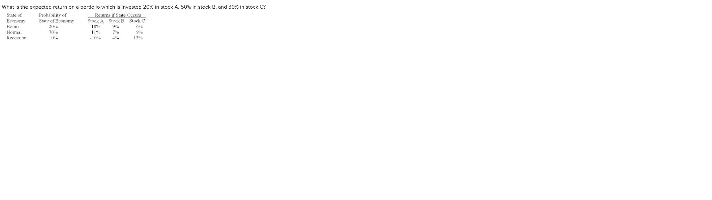 What is the expected return on a portfolio which is invested